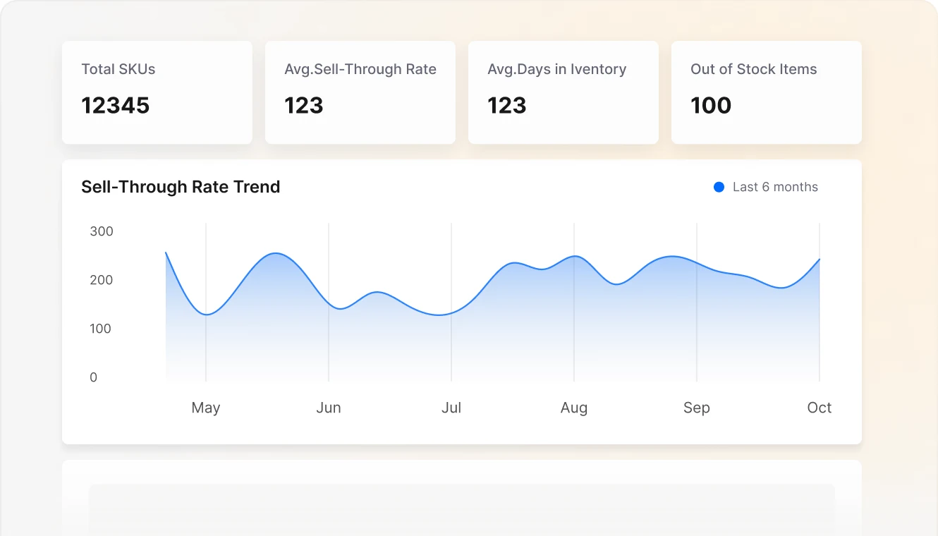 Inventory dashboard showing total SKUs, sell-through rate and stock levels